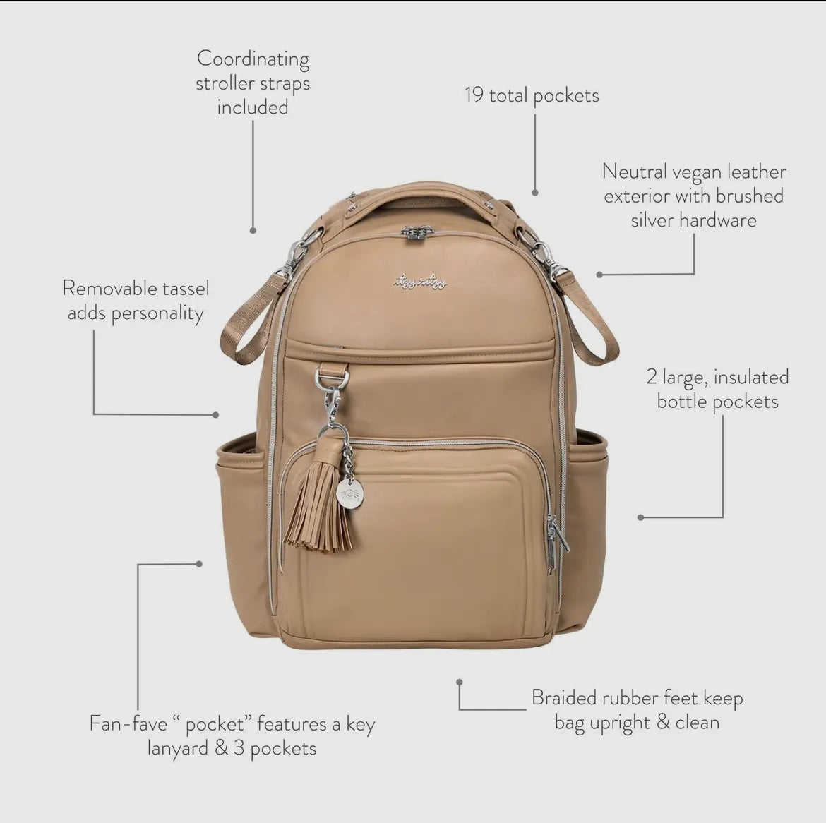 Itzy Ritzy Chai Latte Boss Plus Backpack Diaper Bag